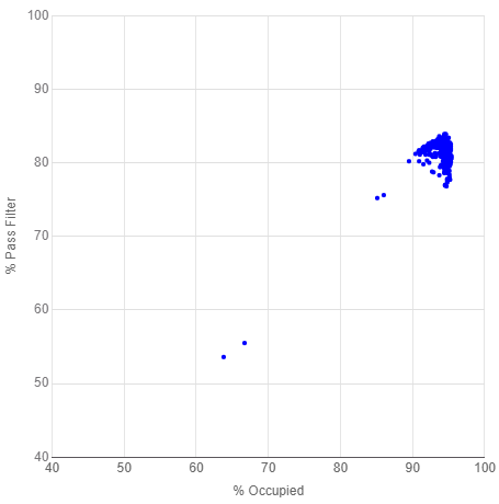 FunGenCore's tweet photo. And the same applies to P3 50 cycles, from which we squeezed 1,358,889,071 PE reads. 

totalRNAseq + custom ribosome profiling libraries.   

Yes! we can now analyze RPFs, through acceptance and collaboration with one of our research groups at @IRBBarcelona https://t.co/JO6ayBP8Vk