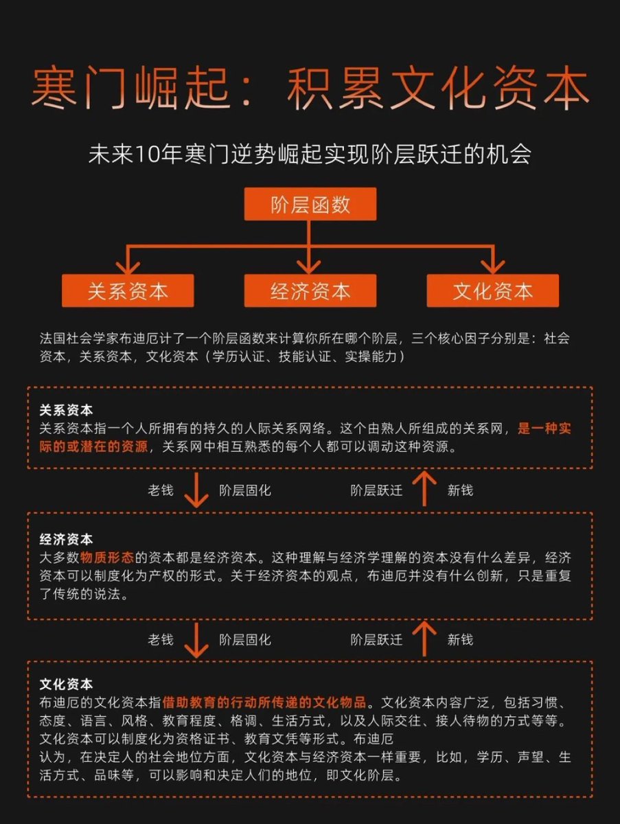 Mr_BlackMirror's tweet photo. 未来十年，寒门逆势崛起实现阶层跃迁的机会 https://t.co/EGqa4x7jUZ