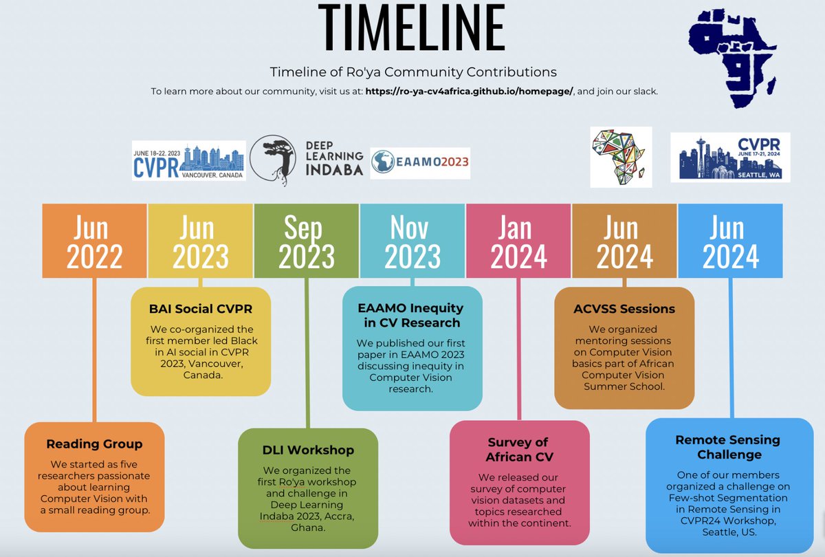 Ro'ya CV4Africa (@royacv4africa) on Twitter photo Our community timeline emerging from <a href="/DeepIndaba/">Deep Learning Indaba</a> looking back on 2 years with a beautiful community growing and learning together. <a href="/ormorteey/">Hakeem Omotayo</a> <a href="/AsheryMbilinyi/">Ashery Mbilinyi</a> <a href="/mai_gamal/">Mai Gamal</a> <a href="/CliffBBediako/">Clifford Broni-Bediako</a> <a href="/netori3/">Naome Etori</a> <a href="/Idriss_Tondji/">idriss Tondji</a> <a href="/Csisc1994/">Houcemeddine Turki</a> <a href="/mennatullahSiam/">mennatullah siam</a> <a href="/bonjora/">Raesetje Sefala</a> Our community timeline emerging from <a href="/DeepIndaba/">Deep Learning Indaba</a> looking back on 2 years with a beautiful community growing and learning together. <a href="/ormorteey/">Hakeem Omotayo</a> <a href="/AsheryMbilinyi/">Ashery Mbilinyi</a> <a href="/mai_gamal/">Mai Gamal</a> <a href="/CliffBBediako/">Clifford Broni-Bediako</a> <a href="/netori3/">Naome Etori</a> <a href="/Idriss_Tondji/">idriss Tondji</a> <a href="/Csisc1994/">Houcemeddine Turki</a> <a href="/mennatullahSiam/">mennatullah siam</a> <a href="/bonjora/">Raesetje Sefala</a>