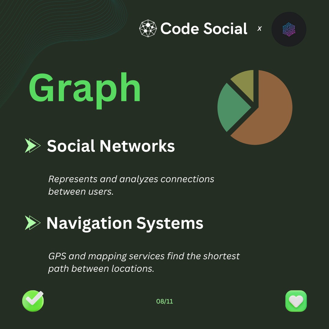 codesocial_tech's tweet image. Data structures: invisible architects of our digital world 🏗️ Shaping tech from coffee shop queues ☕ to social media algorithms 📱
Join Coding Quest Week to explore these fundamental principles!
Register now: bit.ly/questweek
#DataStructures #CodingQuest