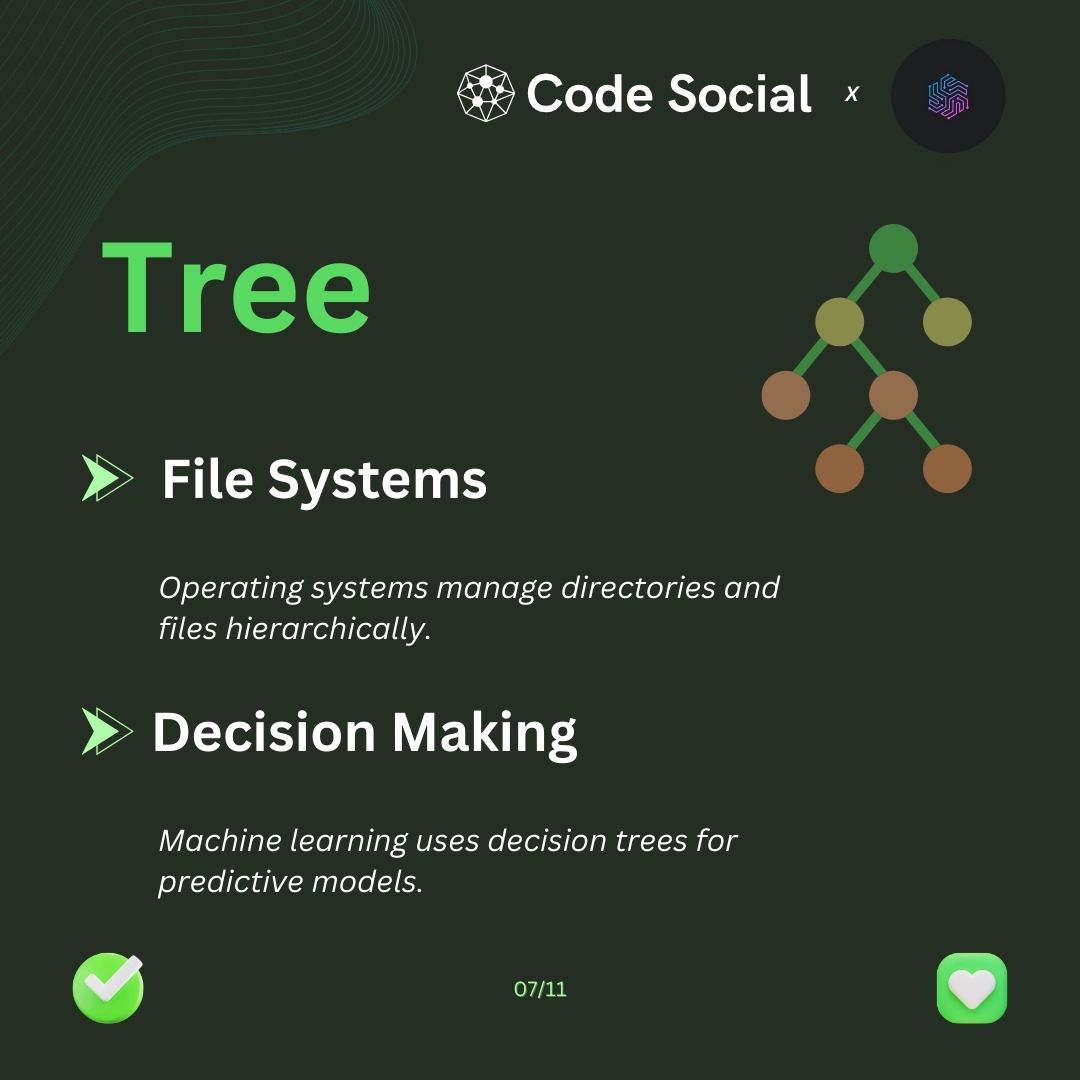 codesocial_tech's tweet image. Data structures: invisible architects of our digital world 🏗️ Shaping tech from coffee shop queues ☕ to social media algorithms 📱
Join Coding Quest Week to explore these fundamental principles!
Register now: bit.ly/questweek
#DataStructures #CodingQuest