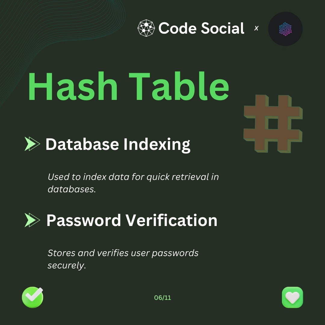 codesocial_tech's tweet image. Data structures: invisible architects of our digital world 🏗️ Shaping tech from coffee shop queues ☕ to social media algorithms 📱
Join Coding Quest Week to explore these fundamental principles!
Register now: bit.ly/questweek
#DataStructures #CodingQuest