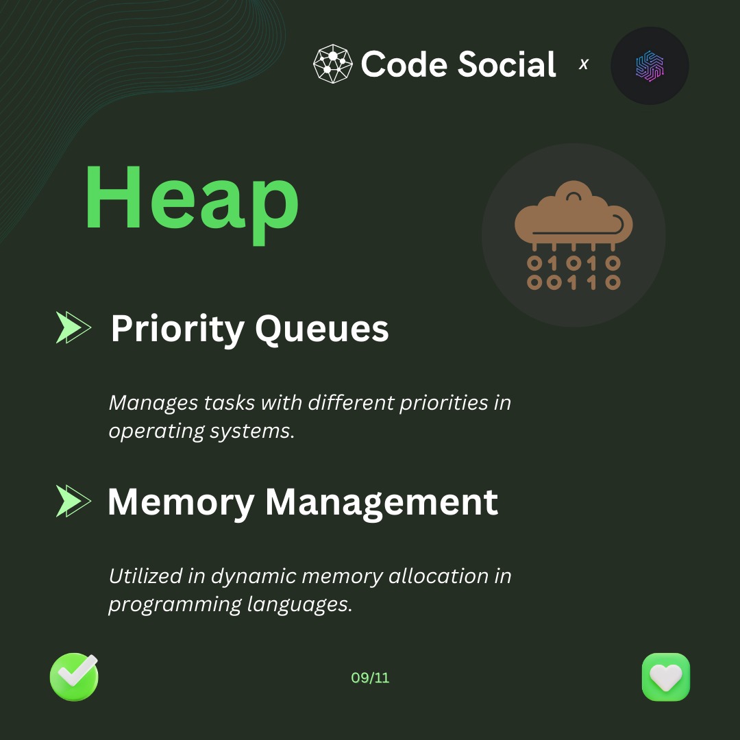 codesocial_tech's tweet image. Data structures: invisible architects of our digital world 🏗️ Shaping tech from coffee shop queues ☕ to social media algorithms 📱
Join Coding Quest Week to explore these fundamental principles!
Register now: bit.ly/questweek
#DataStructures #CodingQuest