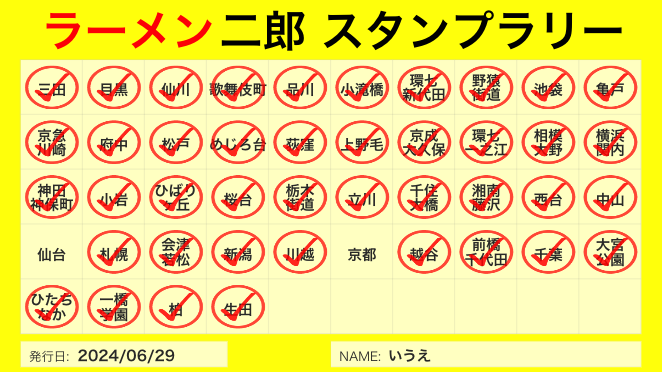 ueeeee_0205's tweet photo. 二郎スタンプラリー記録用🥹
栃木街道訪問で関東制覇🥳
残すは京都と仙台！！ https://t.co/XsqU35tPOo