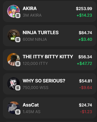 0xSweep's tweet photo. Posting my begging wallet address every day until I get to $1,000,000

GhrSFLvcSo2ZKZFHy7n5AAEJUWebwkZkqTMMEjNstrQf

Day 9 here are the top holdings:

$AKIRA $NINJA $ITTY $WSS $AS

We also managed to get:

$STEVE $COK $CWIF

Good sign of active teams, bullish on all tickers sent https://t.co/2KiEkPzrpv
