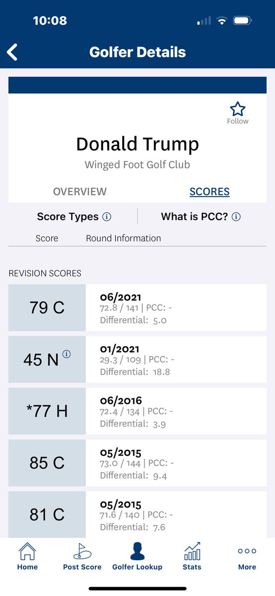 MarkDePaulis's tweet photo. @GolfDigest No way he's a 2.5! This is what I found out on GHIN app. Last score registered was from 2021 and I still don't believe he is. https://t.co/VZ1QnAnnQY