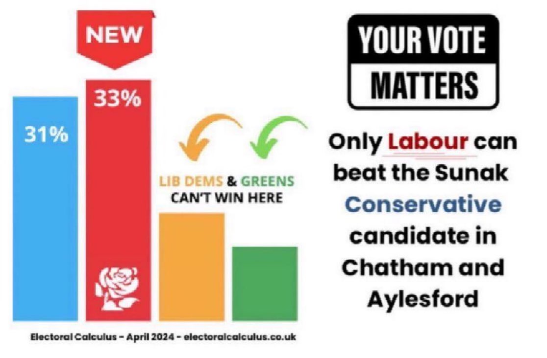 Chatham and Aylesford Labour tweet media