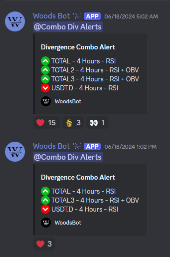 w00dsbot's tweet photo. One of our newest bots is the Index Divergence Combo Bot. This gives you alerts across the indexes ( BTC.d, ETH/BTC, TOTAL, TOTAL2, TOTAL3, USDT.d) 📊

These combo alerts can be a great indication of possible reversals in the market. See photos for breakdown of each index. 🪵🤖 https://t.co/u42TJcj4Wm
