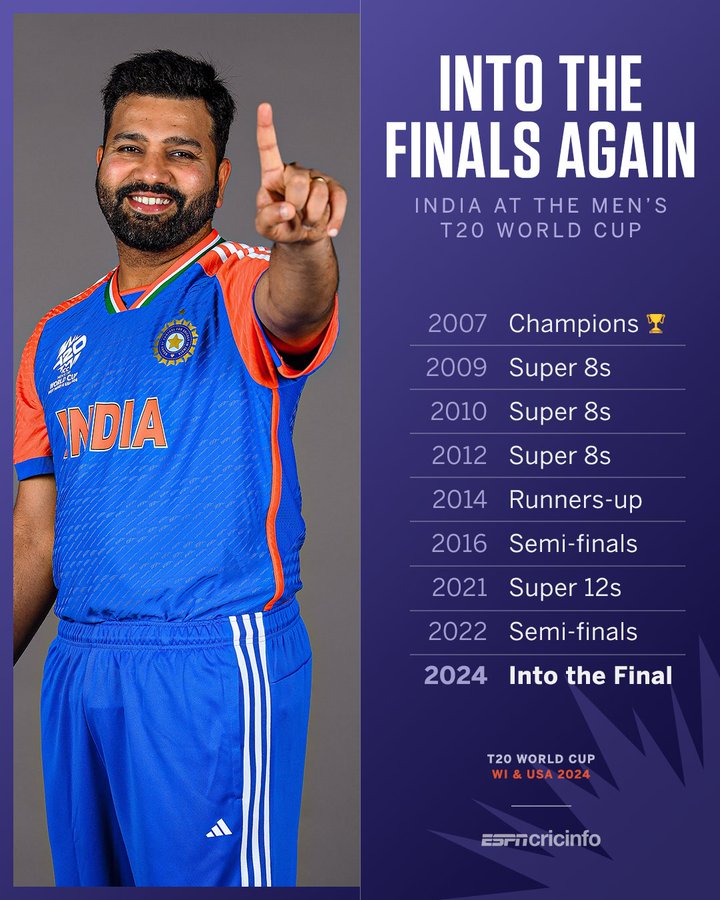 Aditya_unde's tweet photo. Congratulations to both teams well played through out the tournament. Special Congrates to #MenInBlue 🇮🇳. Hard Luck SA. Thanks to #RahulDravid. 3 ICC finals(Test,50,20).
#T20WorldCup https://t.co/pwBYKQyCfB