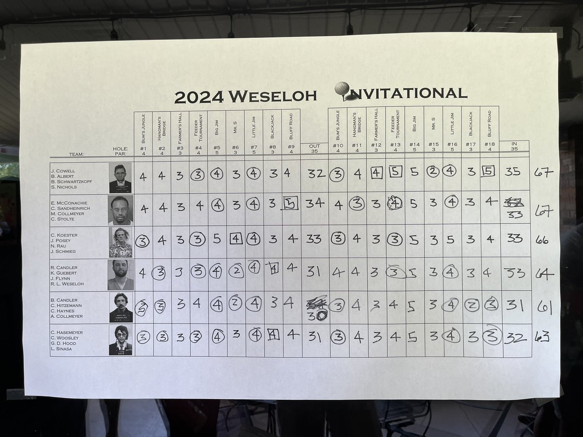 Weseloh Invitational tweet media