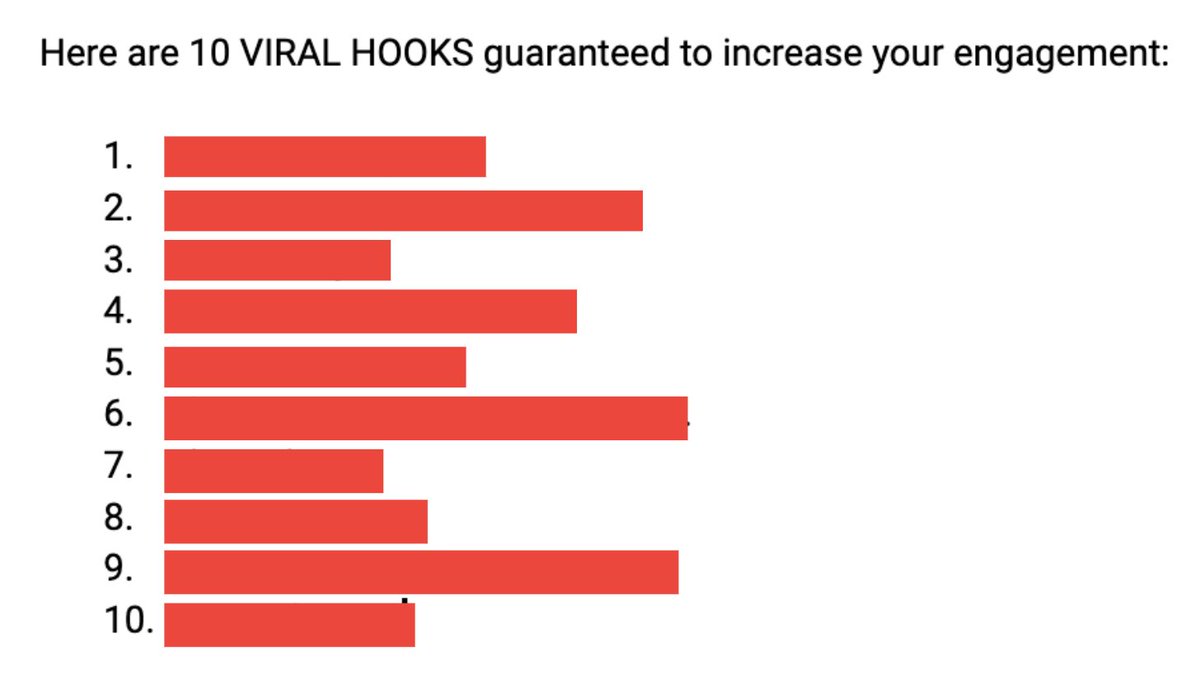 aaron_bzrgain's tweet image. I analyzed thousands of Youtube Shorts and collected 10 mostly used Viral Hooks.

Like + Retweet + Follow

Reply with “viral hooks” and I will send you the link.