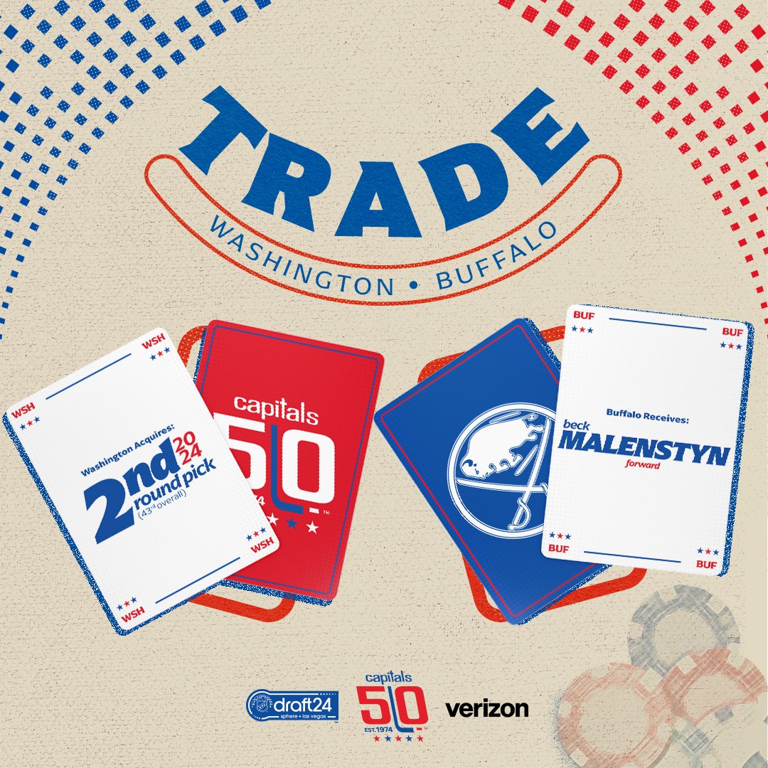 Capitals's tweet photo. NEWS | The Washington Capitals have acquired the 43rd overall pick in the 2024 NHL Draft from the Buffalo Sabres in exchange for forward Beck Malenstyn.

#CapsDraft | @Verizon https://t.co/Ea2cQcQNp0