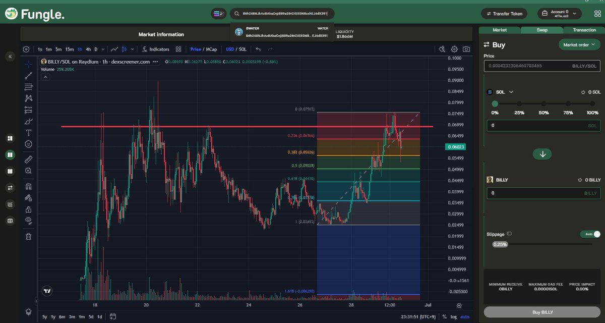 Fungle_io's tweet photo. The candlestick is fighting a pretty strong resistance line. If it breaks through this red line, it will rocket!🚀 

Fungle is the fastest way to trade $BILLY!  
🐊Free download!!🐊
https://t.co/RfjMGaTRb9 https://t.co/lLtPYcXiRG