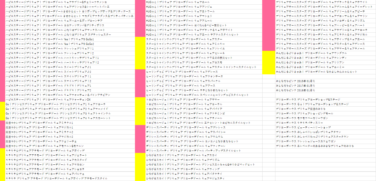プリコーデドール全商品をまとめてみた。 さて買いますか。