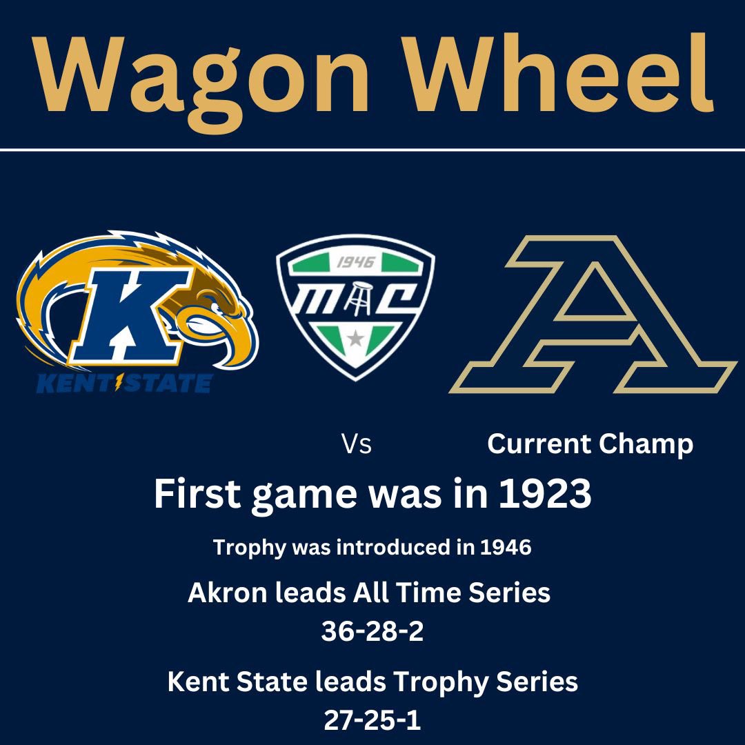 MACBarstool's tweet photo. Who’s taking home the wheel this fall?? https://t.co/5Ss3Jresae
