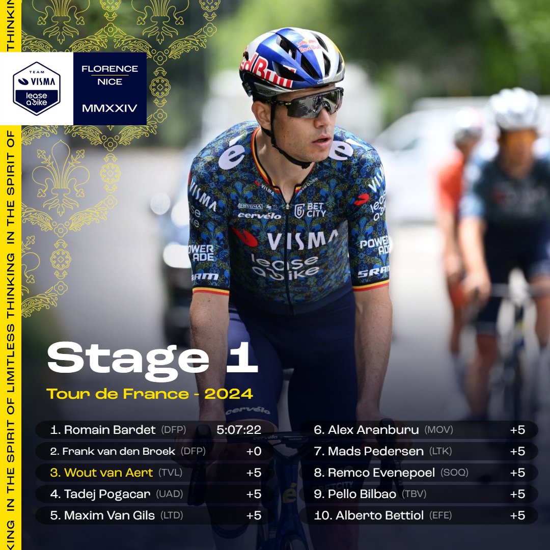 vismaleaseabike's tweet photo. 🇫🇷 #TDF2024

It's third place for Wout in a tough opener of the Tour. 🥵 https://t.co/nbKbOugNuL