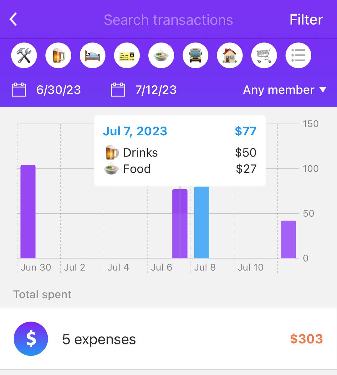 Expense graphs have arrived in iOS! So now you can contemplate how much you've spent on ice-cream 😊🍦Or how much each group member paid. There is also a smart daily, weekly or monthly view on the Search screen. Graphs are Premium 📊

#settleup #expensetracker #charts #data