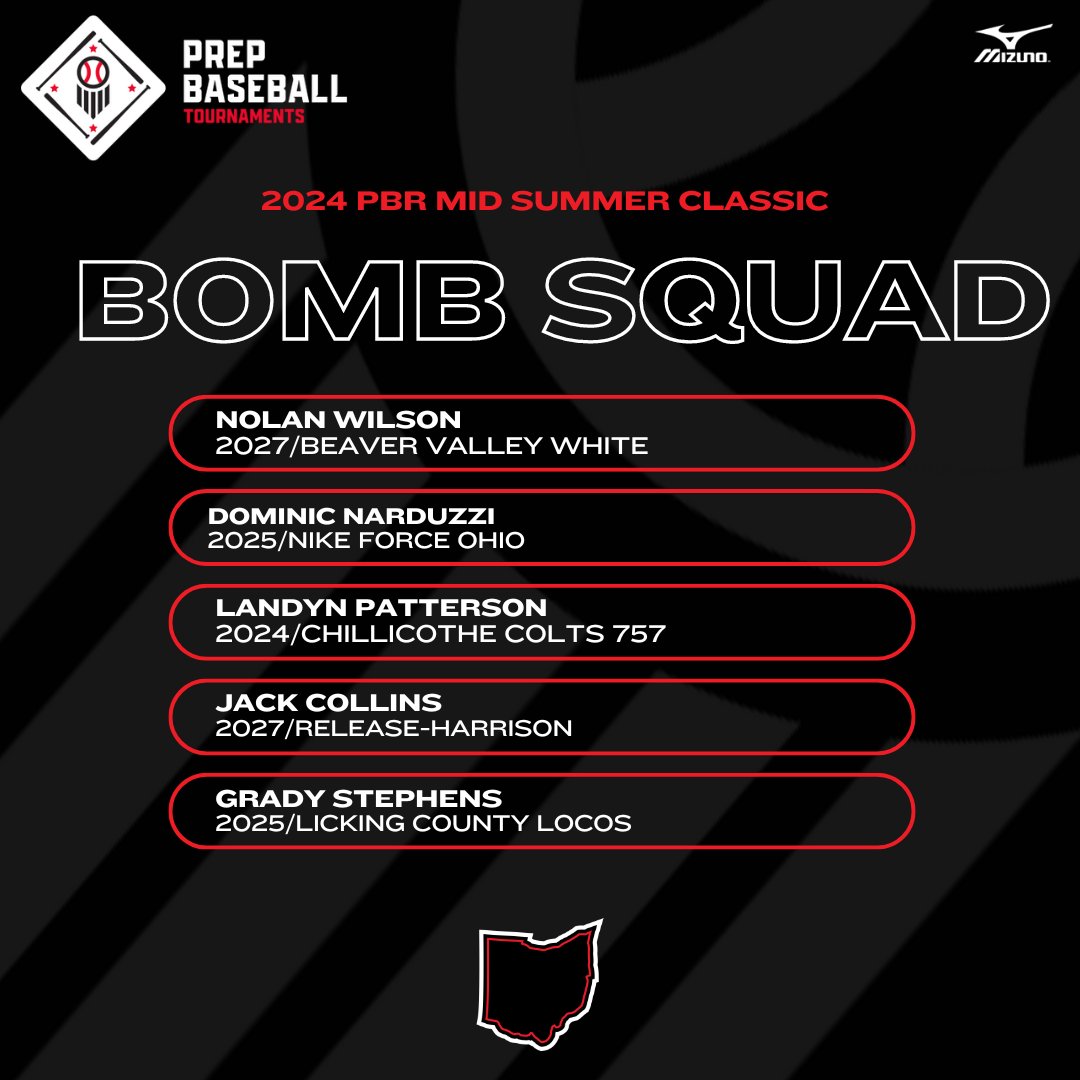 Prep Baseball Ohio (@prepbaseballoh) on Twitter photo 🏆2024 PBR Mid Summer Classic🏆
💣Bomb Squad from Friday, 6/28/24!💣
💣 <a href="/nolanwilson_7/">Nolan Wilson</a> (x2)
💣 <a href="/NarduzziDominic/">Dominic Narduzzi</a>
💣 <a href="/LandynPatterso3/">Landyn Patterson</a>
💣 Jack Collins
💣 <a href="/GradyStephens11/">Grady</a> 🏆2024 PBR Mid Summer Classic🏆
💣Bomb Squad from Friday, 6/28/24!💣
💣 <a href="/nolanwilson_7/">Nolan Wilson</a> (x2)
💣 <a href="/NarduzziDominic/">Dominic Narduzzi</a>
💣 <a href="/LandynPatterso3/">Landyn Patterson</a>
💣 Jack Collins
💣 <a href="/GradyStephens11/">Grady</a>