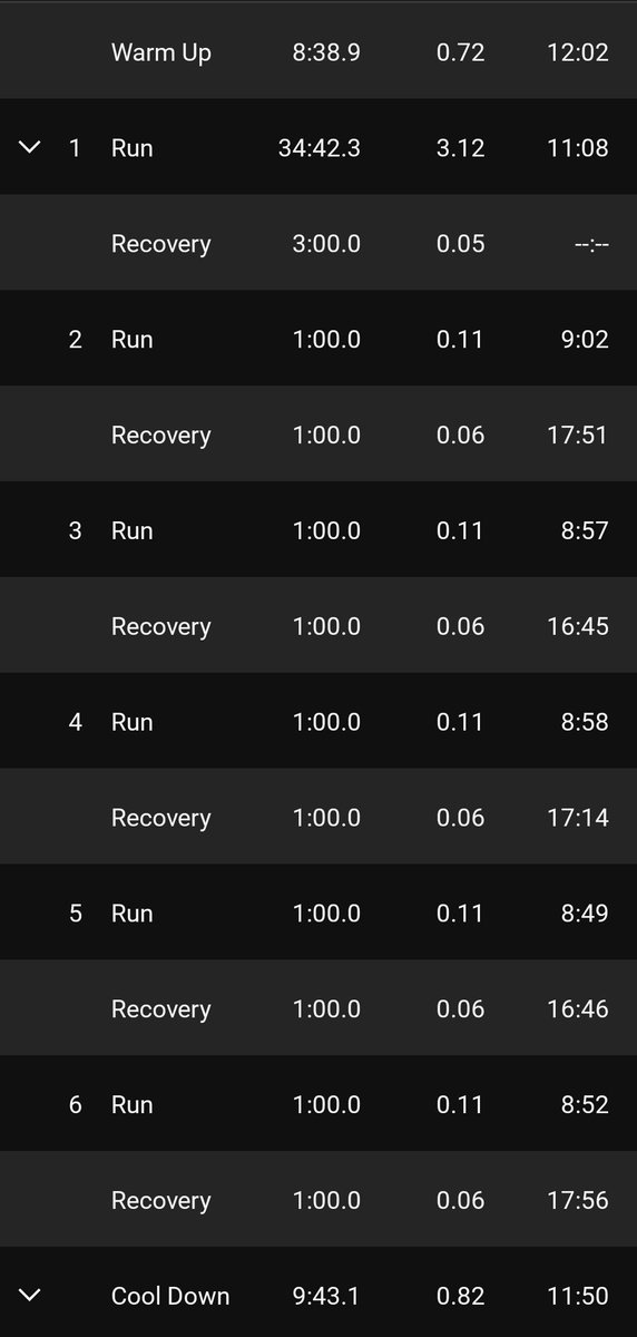 Alifitness91's tweet photo. Saturday run session! 10 mins warm up, parkrun, 5 x 1 min intervals, 10 mins cool down! Lovely weather for it!
#running #loverunning #parkrun #loveparkrun #runsession https://t.co/UanUmQlENA