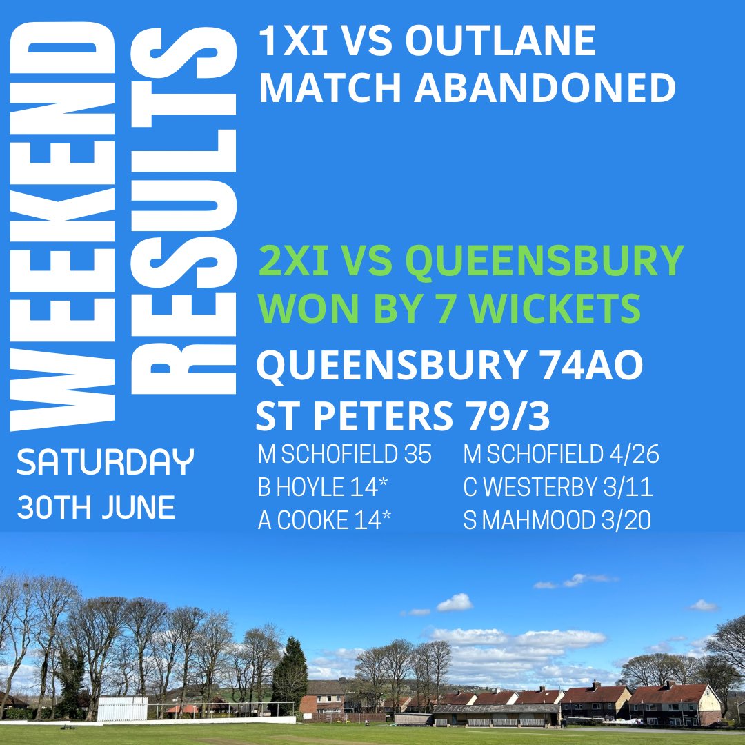 Sowerby St Peters CC (@sowerbystpeters) on Twitter photo WEEKEND MATCH RESULTS
1XI Match Abandoned at <a href="/OutlaneCC/">Outlane Cricket Club</a> - Only game in the league called off 🙄
2XI Confident win over <a href="/QueensburyCC/">QueensburyCC</a>
MOM Martin Schofield - 4 wickets on his return to bowled & 35 Runs 🏏
#UTFS WEEKEND MATCH RESULTS
1XI Match Abandoned at <a href="/OutlaneCC/">Outlane Cricket Club</a> - Only game in the league called off 🙄
2XI Confident win over <a href="/QueensburyCC/">QueensburyCC</a>
MOM Martin Schofield - 4 wickets on his return to bowled & 35 Runs 🏏
#UTFS