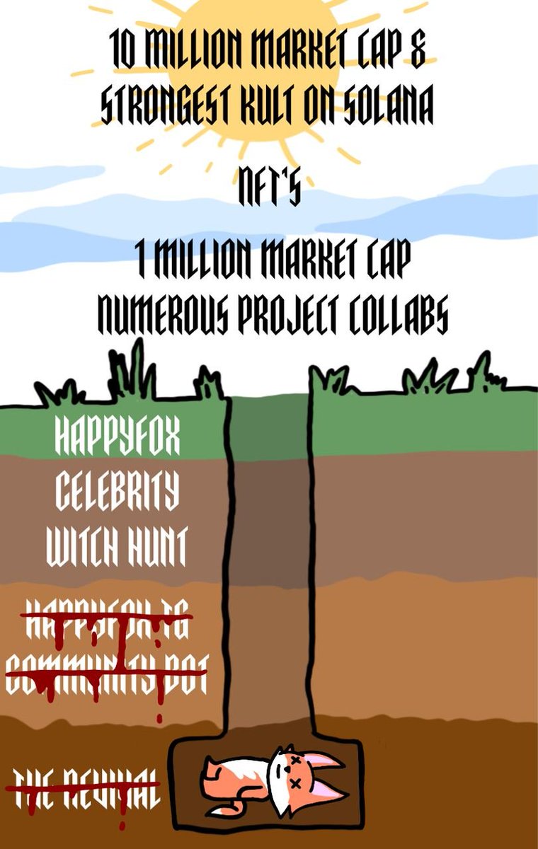 Our progress since the CTO, and our plans in the near future
happyKULT is cooking