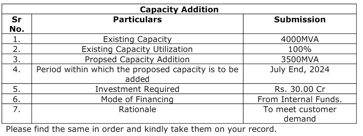 microturnsmacro's tweet image. #shilchartech 
capacity expansion 
funded through internals