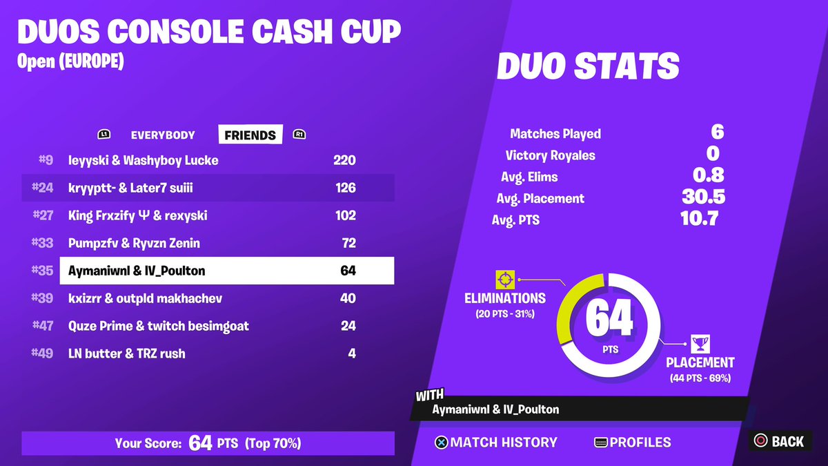 aymaniwnl's tweet photo. +150$ landed a different spot every game https://t.co/zAkE7RCWEW