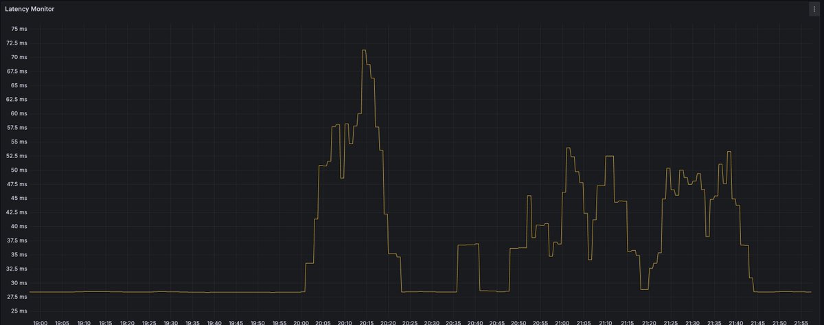 anurag_bhatia's tweet image. 1/n 

T20 World Cup final from the eyes of latency! :)

Note that match started at 20:00 IST. 4.2 Cr / 42 million people watching right now. Assuming 3Mbps on an average, that&apos;s 120Tbps traffic! (cross checked Maths few times on this!)

#InternetMeasurement #IndiaNetworkCheck
