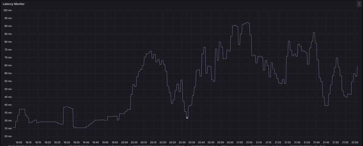 anurag_bhatia's tweet image. Airtel BOM -&amp;gt; Airtel DEL &amp;gt; VI DEL &amp;gt; Extreme IX transit node ...wild latency swings. 
(Note: This is unrelated to Extreme IX peerings as IX job is to facilitate peering, this shows their own management/mirror/speedtest transit link)

#InternetMeasurement #IndiaNetworkCheck