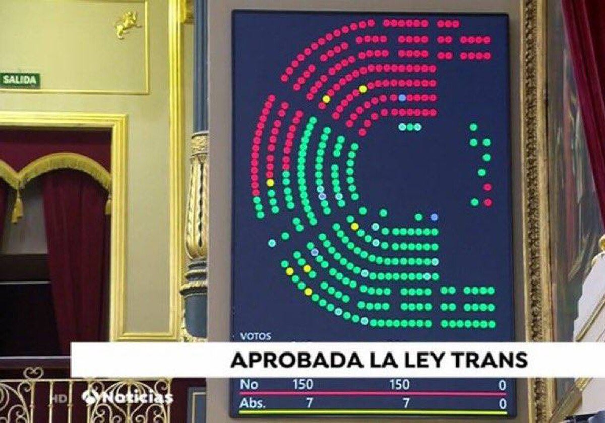 comuflauta's tweet image. Votaron en contra de la ley de matrimonio igualitario.

Votaron en contra de la ley trans.

Han sido los primeros en derogar la ley trans de una CCAA, que además fue realizada y aprobada por Cifuentes.

Luego se preguntarán por qué no pueden pisar ningún festival del Orgullo en