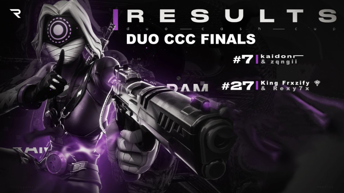 RAMesports.EU (@ramesports2024) on Twitter photo DUO CCC Finals ๐ฅ๐ฅ๐ฅ
GG gentelmen  ๐ช๐ป๐ฎ๐ฎ๐ฎ
<a href="/kaidonrr/">Kaidon</a>  place 7 (900$)
@Frxzify7   Place 27 (600$)
<a href="/RAMesports2024/">RAMesports.EU</a> will be on TOP ๐ฅ DUO CCC Finals ๐ฅ๐ฅ๐ฅ
GG gentelmen  ๐ช๐ป๐ฎ๐ฎ๐ฎ
<a href="/kaidonrr/">Kaidon</a>  place 7 (900$)
@Frxzify7   Place 27 (600$)
<a href="/RAMesports2024/">RAMesports.EU</a> will be on TOP ๐ฅ