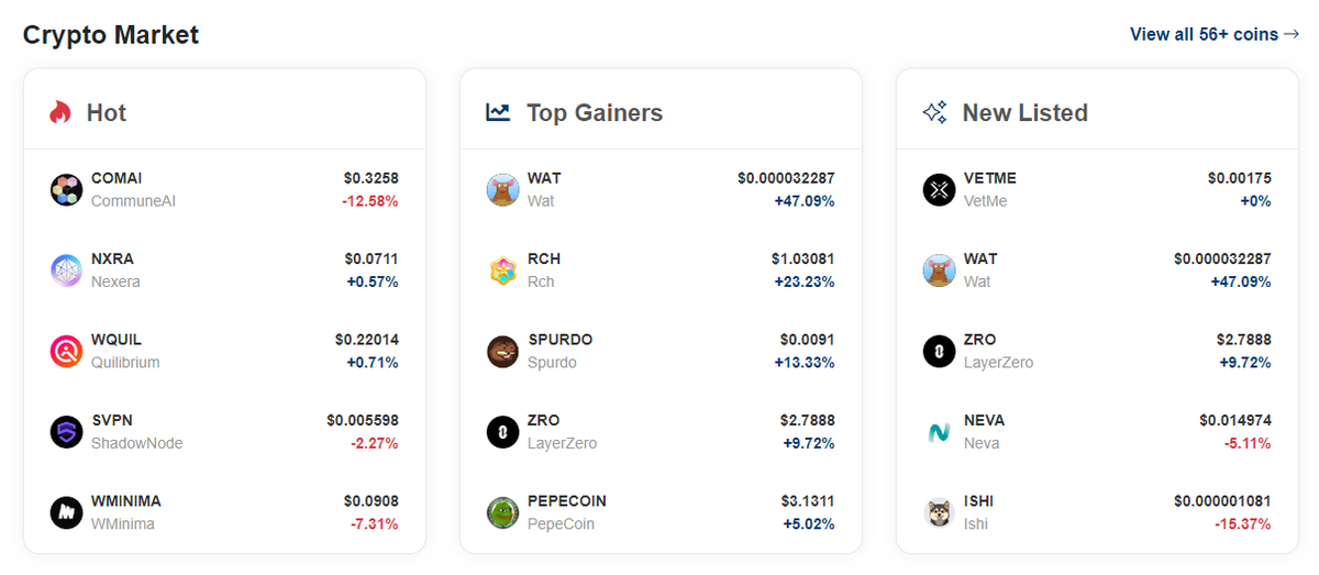 Defaultplayer13's tweet photo. The Daily @Cointide $CNT Update - #CNT Trading starts monday btw...

You have no #COINTIDE Account? Feel free use my invite link or code: 633
https://t.co/B90N4qUFIH

🔥 HOT 🔥
- $COMAI @communeaidotorg 
- $NXRA @Nexera_Official 
- $WQUIL @Quillibrium_xyz 
- $SVPN @shadownodeVPN 

📈 TOP GAINERS 📈
- $WAT @Wat0x63 
- $RCH
- $SPURDO @spurdoerctoken 
- $ZRO @LayerZero_Labs 
- #PEPECOIN @pepecoins 

🆕 NEW LISTED 🆕
- $VETME @VetmeToken 
- #WATCH 
- #ZRO
- $NEVA @NevaNetwork 
- $ISHI 

You want list your project cheap on #COINTIDE - feel free DM me ( will help with get in touch )

NFA DYOR