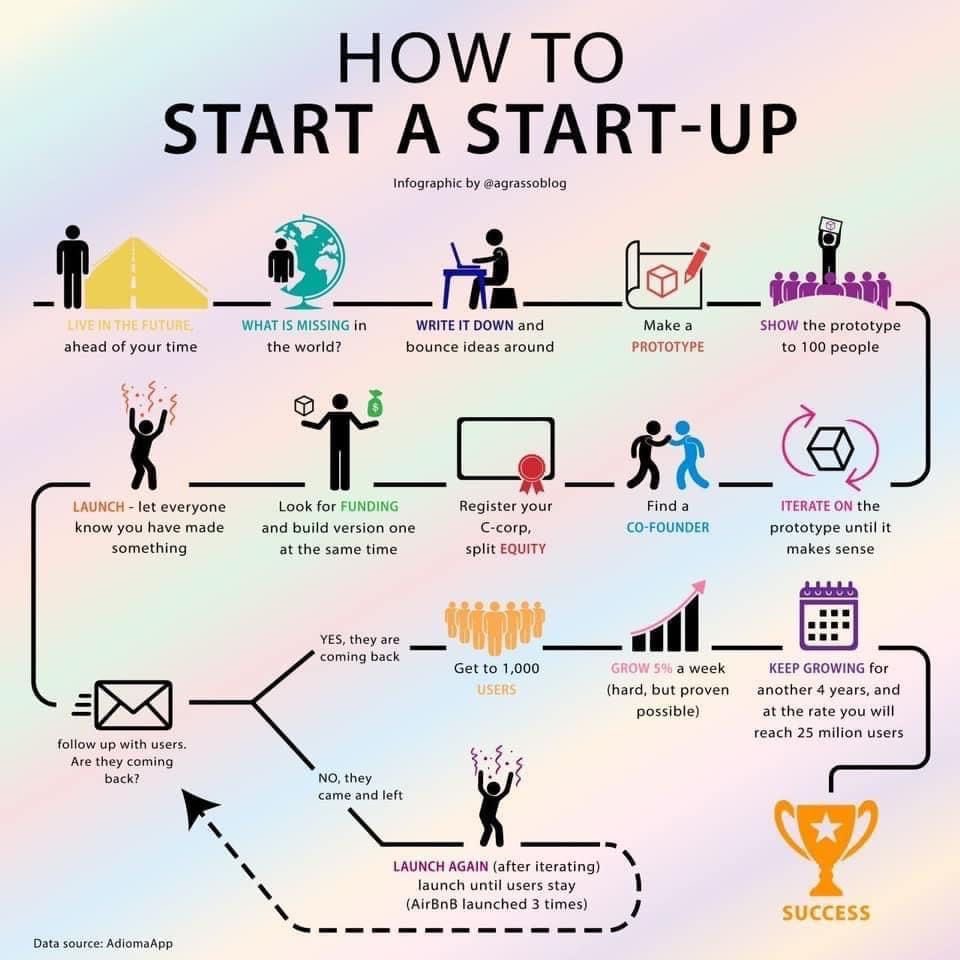 InterestingSTEM's tweet photo. https://t.co/OGM2eI7IXO