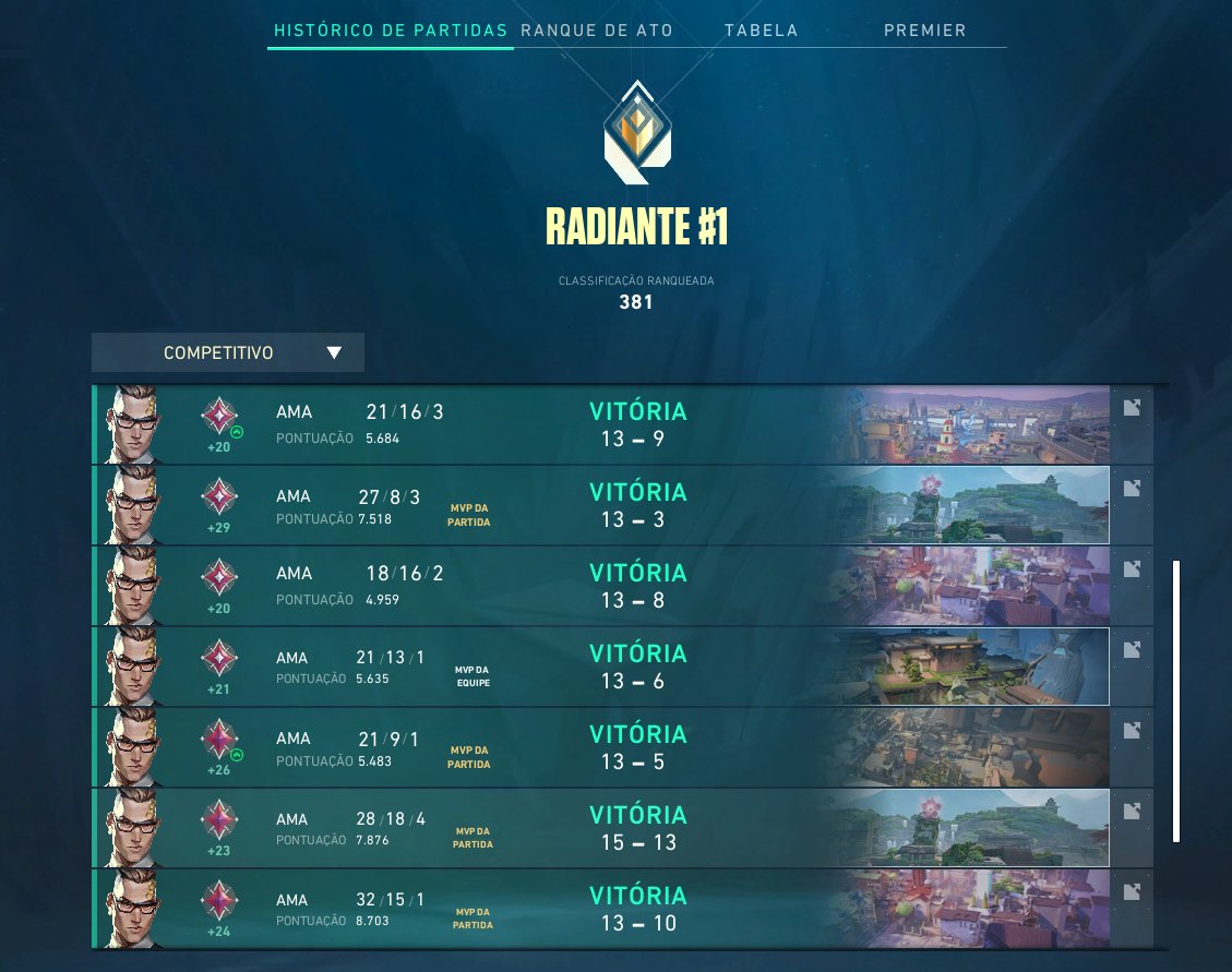Guys para esse ato vocês podem esperar isso aqui de mim....
Vou voltar a ser bom nesse jogo eletrônico ta?