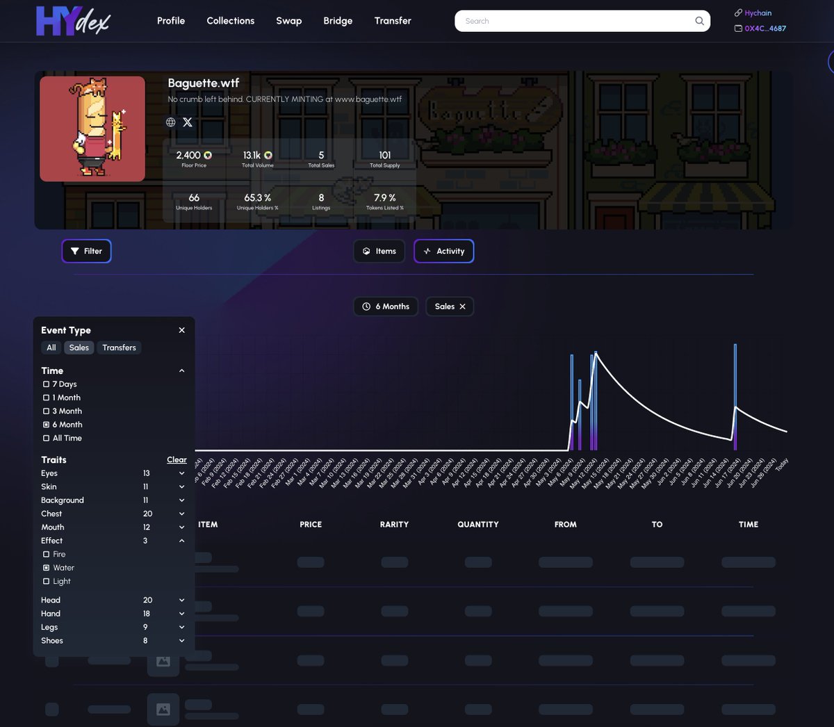 hytopiadex's tweet photo. 📊📊📊

https://t.co/Rqadj9RJlH just launched collection level analytics for @HYCHAIN_GAMES collections!

📤 Transfer Data
🛒 Sales Activity
🔍 Filter by time, traits, and more.

Start making data-driven decisions while trading Hychain NFTs.