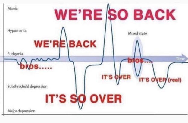 World cup finals: