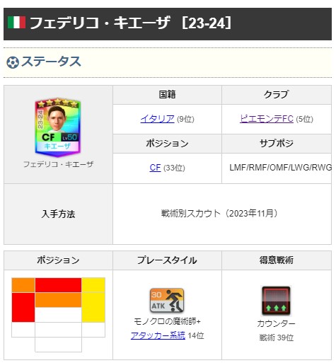 YoshitomoJohn's tweet image. キエーザは右サイドは黄色なんだよ… サカつくでも知ってることだぞ

#EURO2024 #CHEITA
