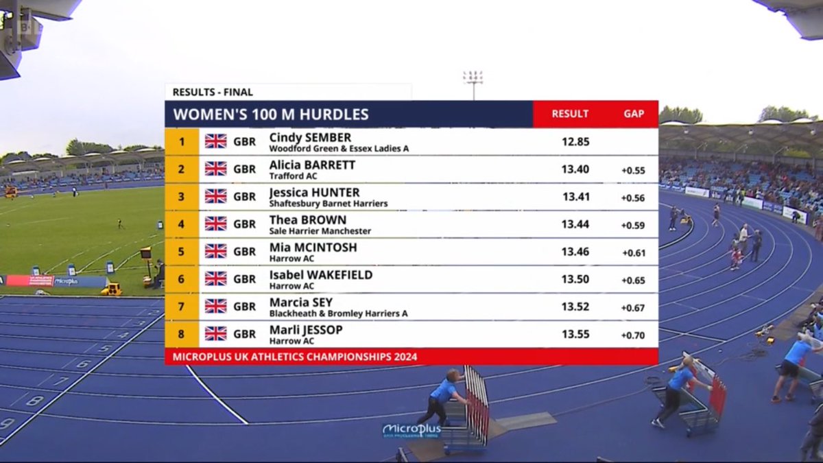 Alumni: McIntosh runs herself to 5th in the country. #rpsathletics #proudrps 🇬🇧👏🏽❤️