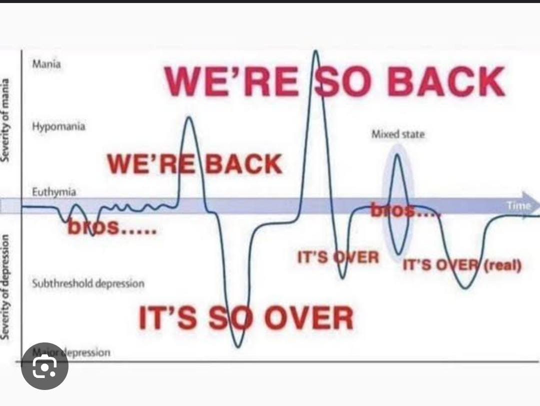 SushanthShenoy's tweet photo. Mood swings be like...
#INDvsSA #T20WorldCup https://t.co/IKwVMxYMKD