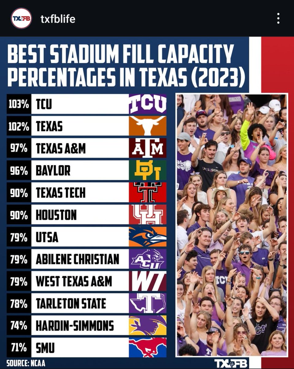 <a href="/WTAMUFootball/">Buffalo Football</a> @WTBuffNation what do y'all say we go for the #1 spot in Texas this year? #Buffnation