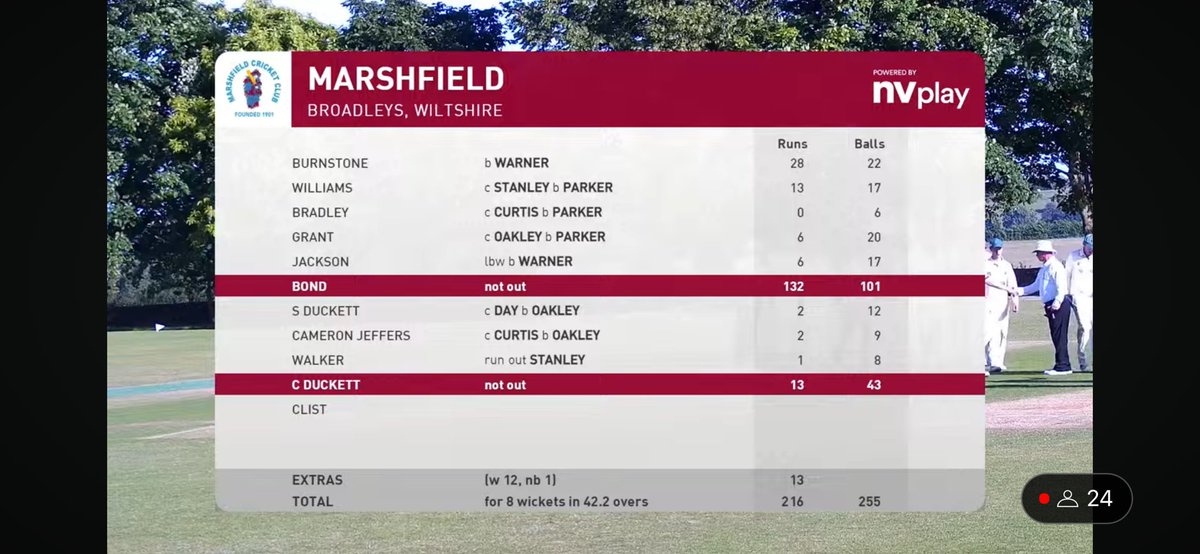 Marshfield_CC's tweet image. What. A. Win. 🏏🏏🏏

Scenes at Broadleys, as skipper Bond scores 132 red to rescue the lads from 107/8 chasing @corshamcc 215!

Marsh win by 2 wickets with 7 overs to spare.

Bond and C Duckett (13*) put on 109 for the 9th wicket!

@WEPLCricket @swsportsnews