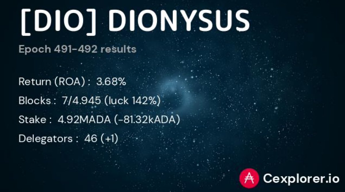 DIO delegators, great stats from epoch 491. We are also happy to welcome new delegator 🤗
5 blocks assigned, 7 minted 💪
#Cardano