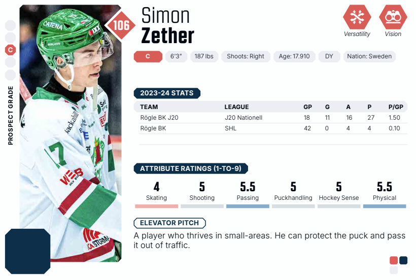 eliteprospects's tweet photo. The #TimeToHunt wraps up the third round by selecting Simon Zether! #2024NHLDraft 

https://t.co/9DAj1hhasH https://t.co/M87WzEg0HC