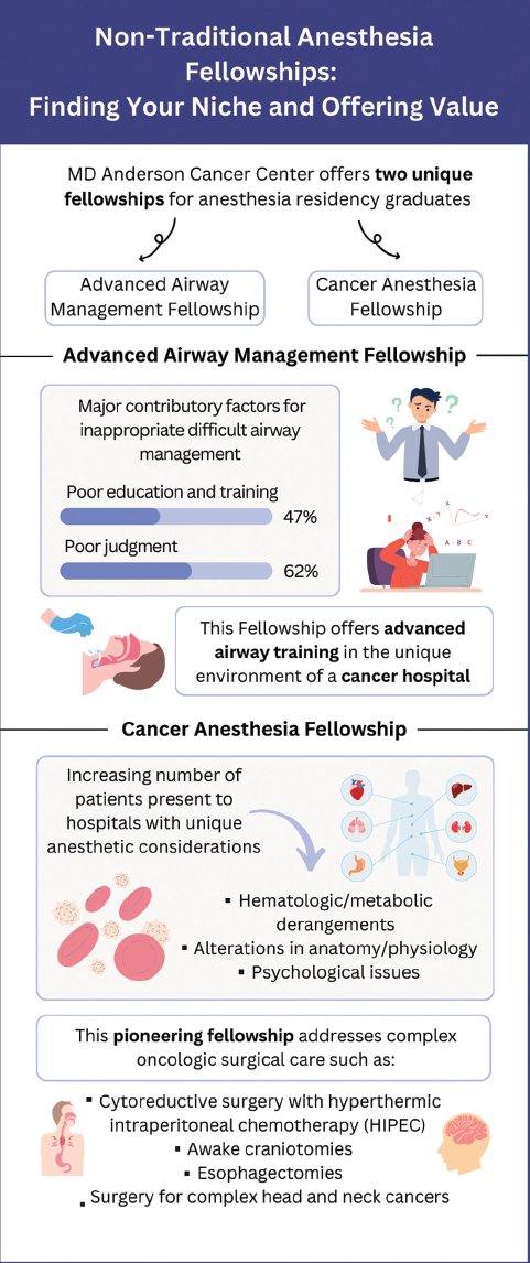 ASA Monitor (@asamonitor) on Twitter photo The June “Residents’ Review” explores new and unique fellowship programs approved by the <a href="/ABA/">Amer. Birding Assoc.</a>, including critical care, #pain, #cardiothoracic, and pediatric #anesthesiology.
There are even other options in fellowship training: ow.ly/JfVH50SqjgR The June “Residents’ Review” explores new and unique fellowship programs approved by the <a href="/ABA/">Amer. Birding Assoc.</a>, including critical care, #pain, #cardiothoracic, and pediatric #anesthesiology.
There are even other options in fellowship training: ow.ly/JfVH50SqjgR