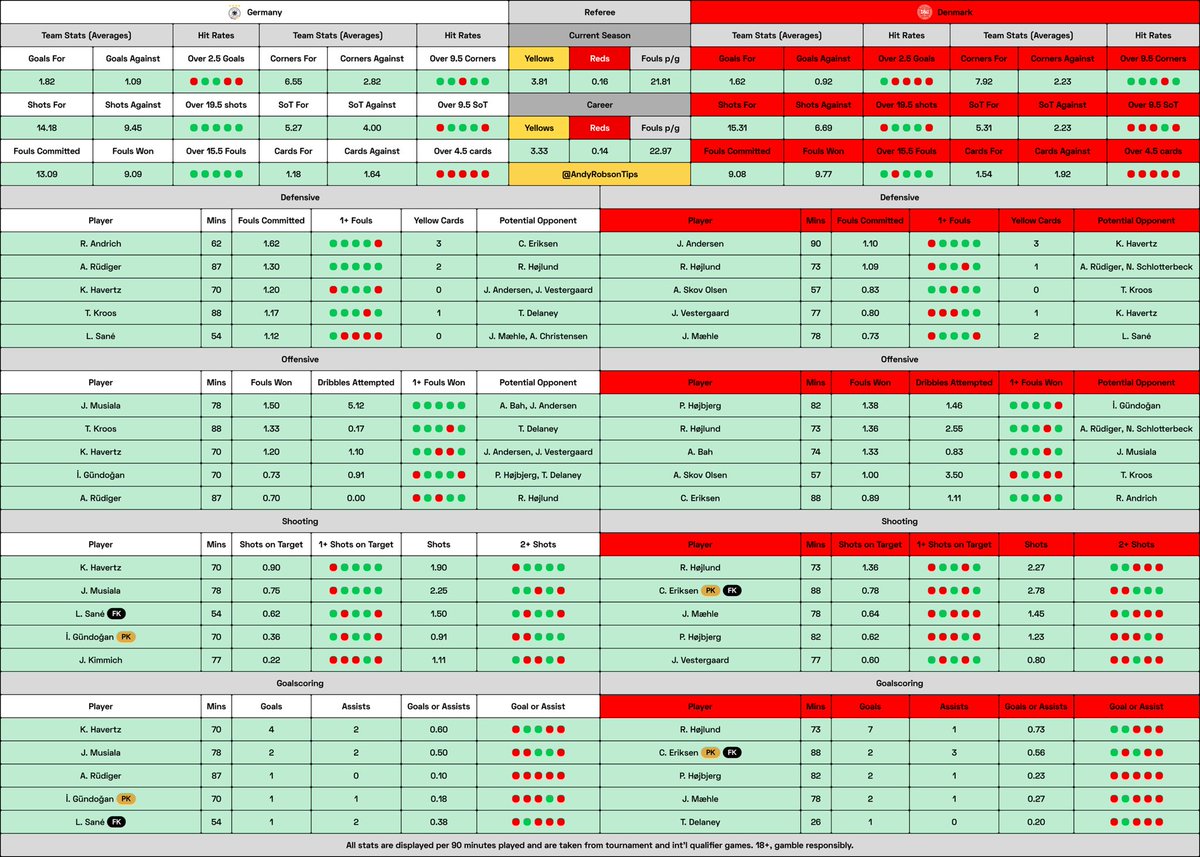 🎩 Andy’s Football Tips tweet media