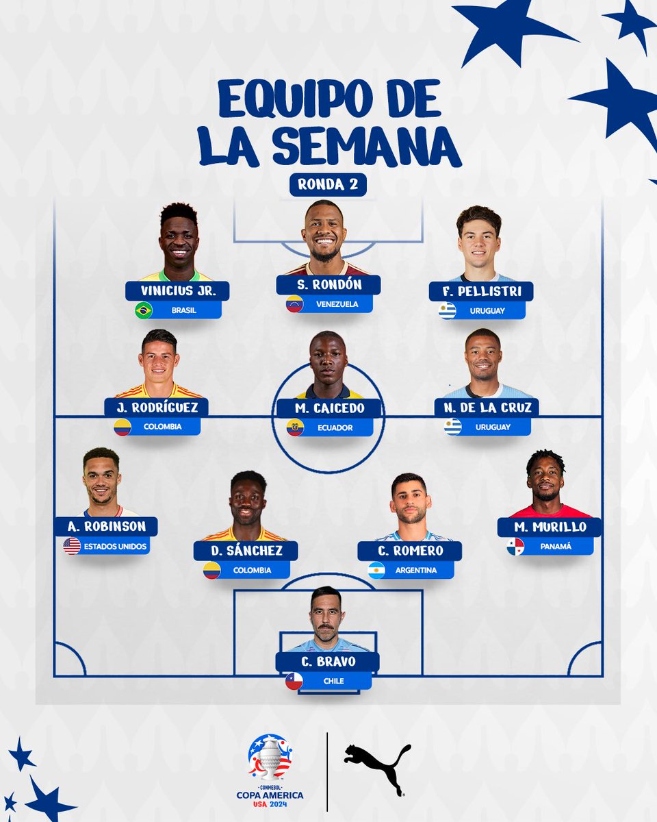 CopaAmerica's tweet photo. Nuestro equipo de la semana, de la mano de @pumafootball 🤩 https://t.co/dhedficVBm