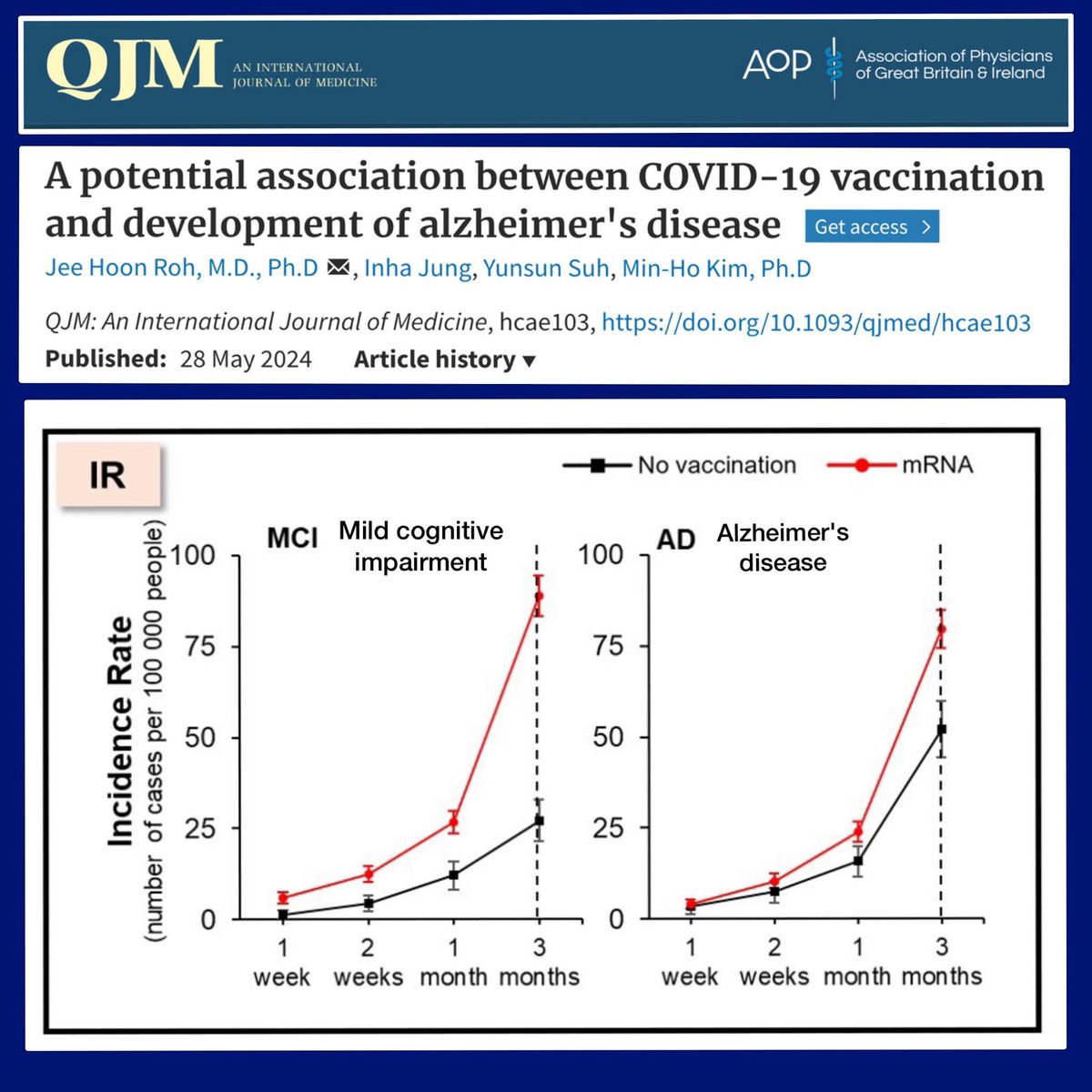 Ojojoj… detta är inte bra. Ny  studie visar signifikant samband mellan skador på hjärnan och covid-19 vaccination. 

💉 138% fler fall av mild kognitiv skada (MCI)

💉 23% fler fall av Alzheimers sjukdom 

pubmed.ncbi.nlm.nih.gov/38806183/