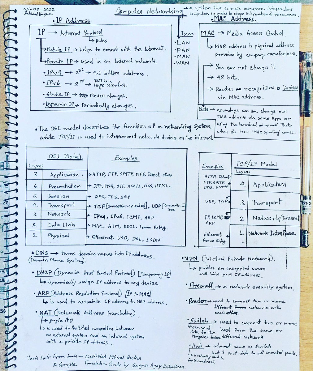 yanabantai's tweet image. Computer Networking Notes

Credit : @SecurityTrybe