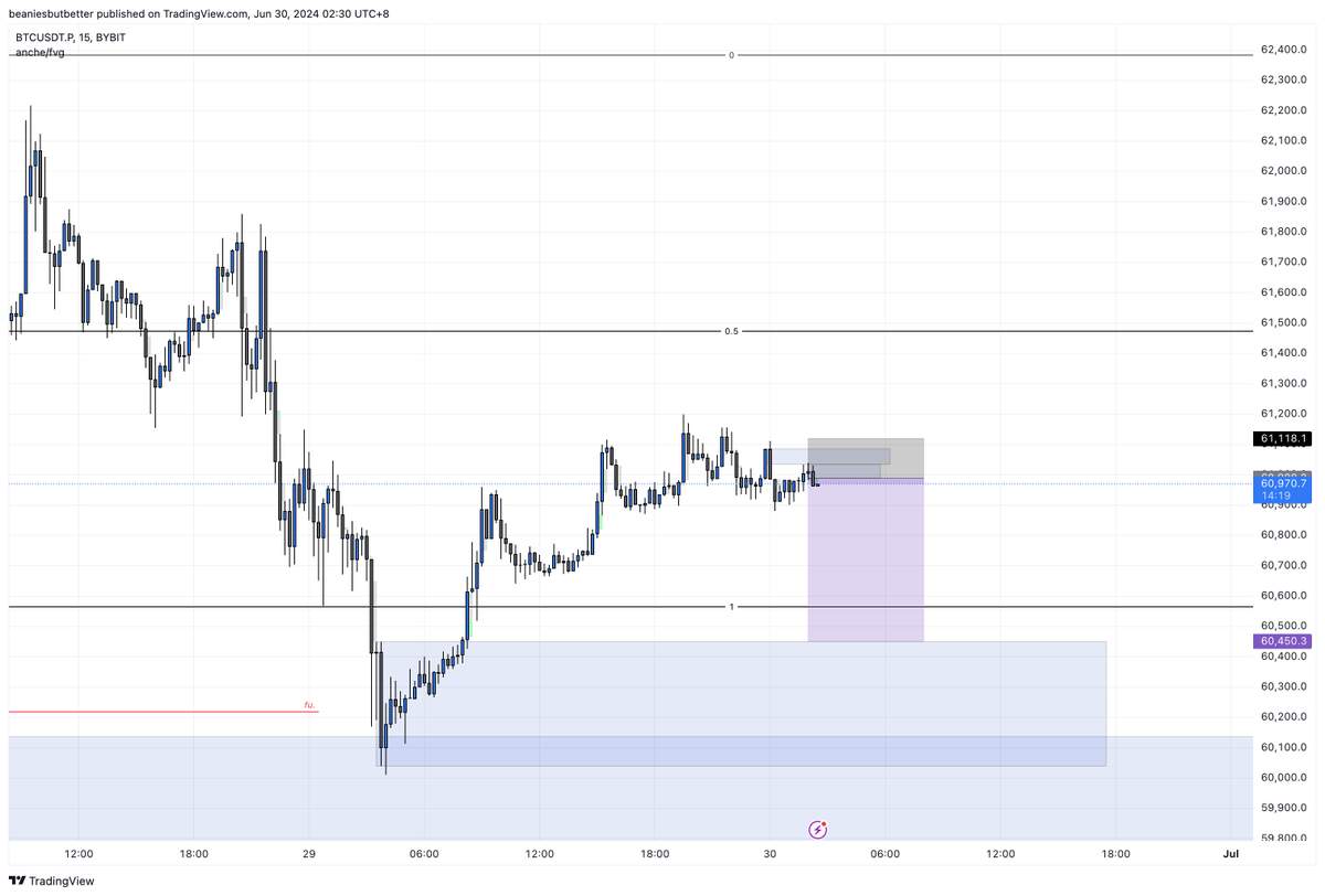 bbbjournal's tweet photo. SHORTED $BTC. scalp https://t.co/kBgIgkcmRL