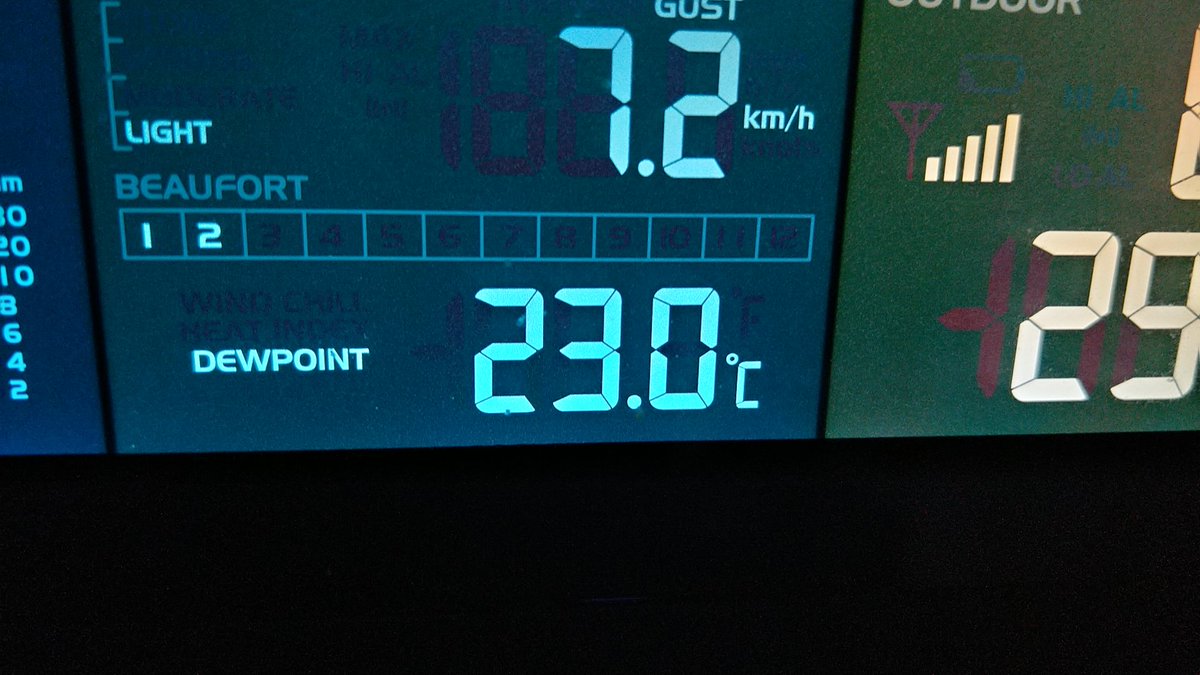 Stop the count! 🥵